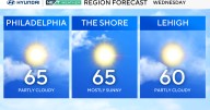 Cool Wednesday in Philadelphia region with wind gusts up to 30 mph. Here's the weather forecast.