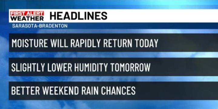 Building high pressure and tropical moisture gives us several breezy and wetter days