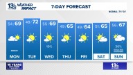 Coastal Virginia Weather Forecast Today