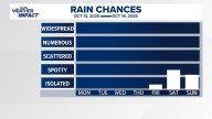 More sunshine to start the week, unsettled conditions expected by next weekend