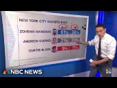 Kornacki: ‘Further consolidation’ could help close gap between Mamdani and Cuomo