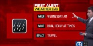 Technical Discussion: Several First Alert Weather Days for varying reasons, the first comes right now!