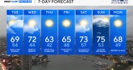 Dreary start across Maryland, brighter and nicer weather ahead