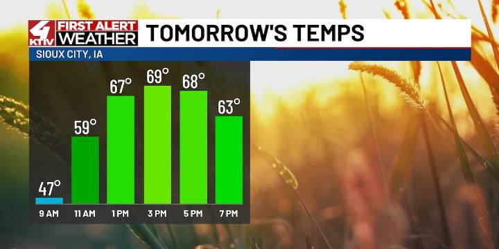 Warmer weather moving back into the October forecast