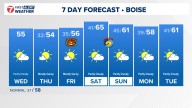 Boise area, southwest Idaho weather forecast from KTVB