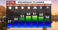 60s for highs before the next storm arrives