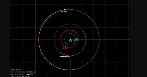 Asteroid named after longtime SUNY Geneseo physics professor