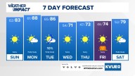 Forecast: Rain ends Saturday evening; dry and warmer for Sunday