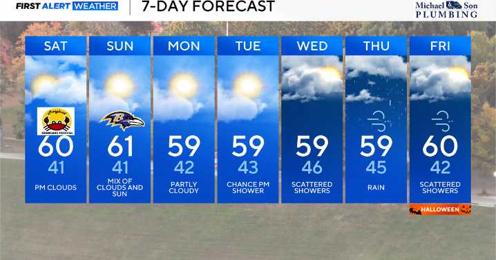 Fall feel settles in for the weekend in Maryland