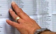 Padrón electoral 2025: consultá dónde votás este domingo