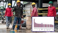 Valledupar salió del top 10 de ciudades con mayor desempleo