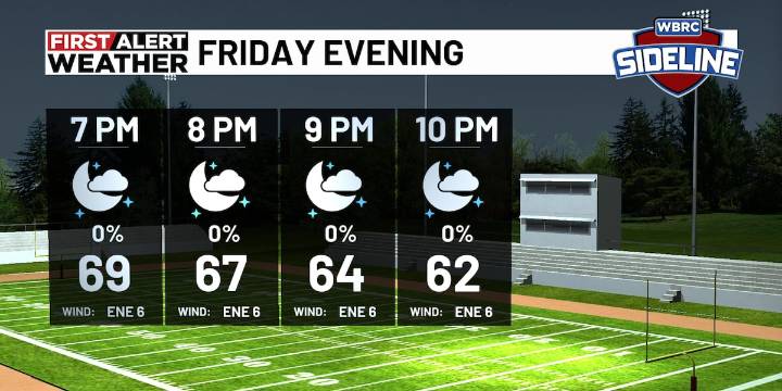 First Alert Weather: One of the coolest nights of the season ahead