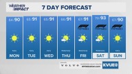 Forecast: Sunny and dry for the foreseeable future