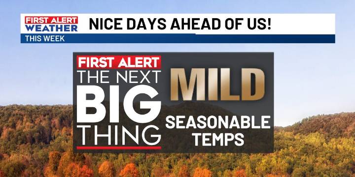FIRST ALERT: A stretch of nice days ahead for the Midlands!
