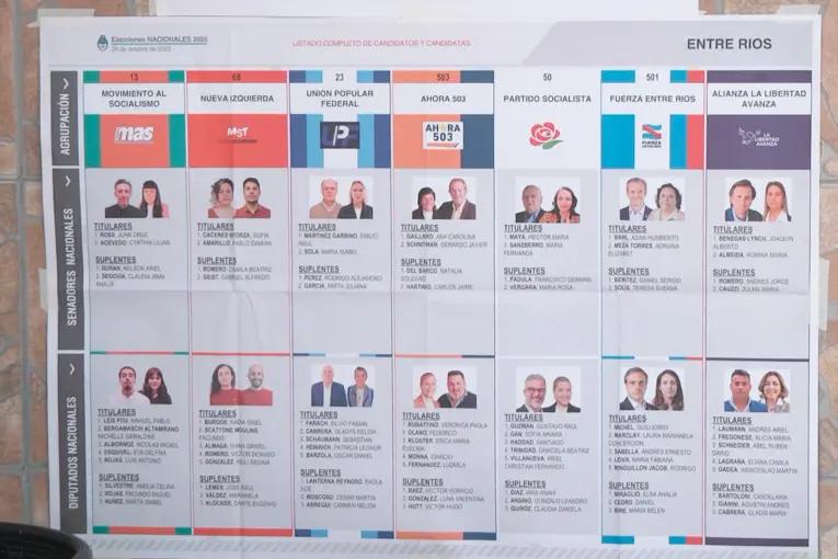 Los resultados finales de las elecciones legislativas en Entre Ríos tras el escrutinio definitivo