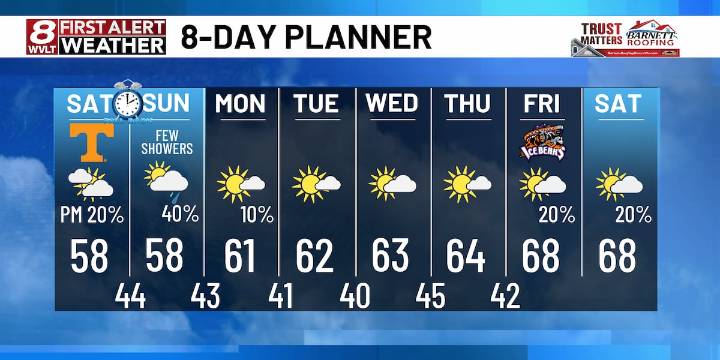 Cold start to the weekend with showers late in the weekend