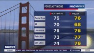 Temps in the 70s