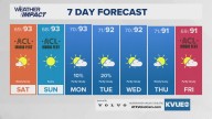 Forecast: Hot and mainly dry weather through the weekend