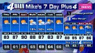 Back to breezy and very warm for October!