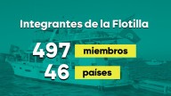 Las caras españolas más conocidas entre los detenidos de la Flotilla: Ada Colau, Pilar Castillejo, Juan Bordera...