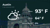 Clima de hoy en Austin para este domingo 12 de octubre