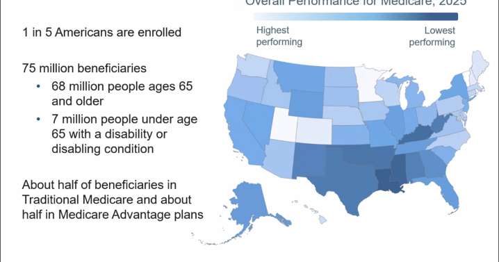 Medicare not working as well in Kentucky as most other states