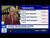 Nothing can stop this equity market, says Manulife's Emily Roland