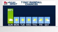 Showers and breezy conditions ahead for the Midlands on Sunday