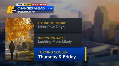 More clouds Sunday, warm; taste of Autumn by next weekend