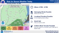Strong to severe storms could develop over parts of Michigan today, here’s the timeline