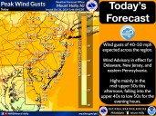 Lehigh Valley weather: High winds and gusts threaten Halloween trick