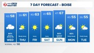 Boise area, southwest Idaho weather forecast from KTVB