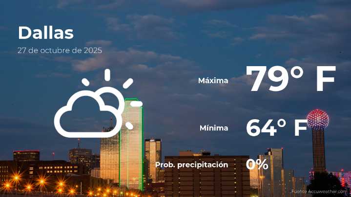Dallas: pronóstico del tiempo para este lunes 27 de octubre