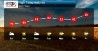Dry and Mild Conditions Dominate