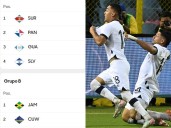 Así va la eliminatoria de Concacaf (a falta de dos fechas)