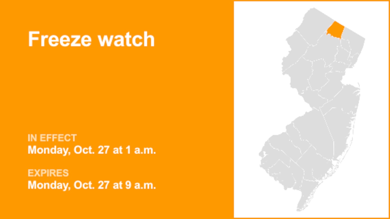 Freeze watch in place for Passaic County for Monday – temperatures could sink to 31