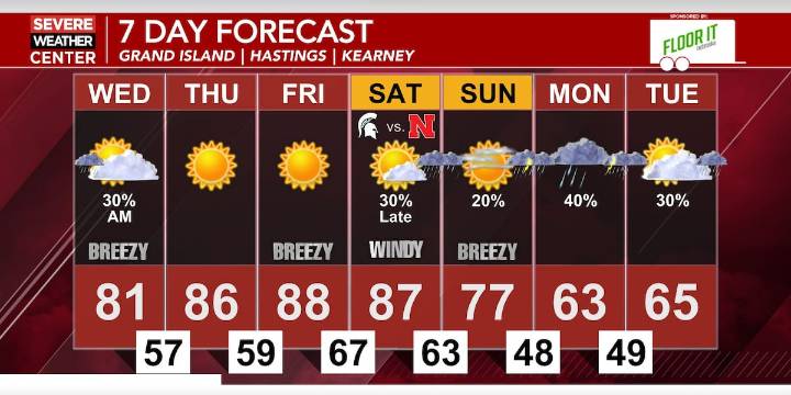 Isolated showers and storms this morning before a very warm and dry finish to the week; More rain chances next week