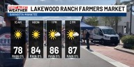 Farmer’s Market Sunday Forecast
