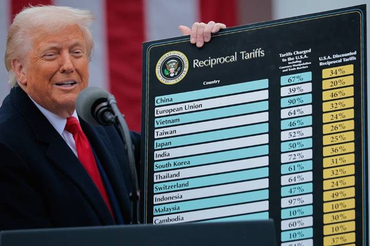 Will tariffs slow the U.S. economy in 2026?