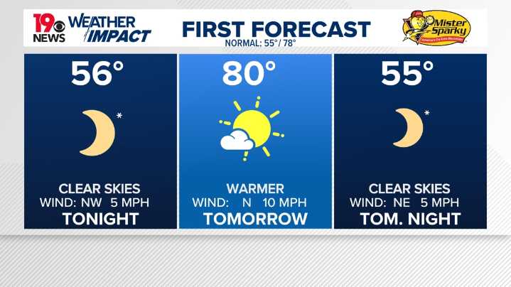 South Carolina enjoys sunny fall weather after rainy weekend