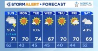 Strong thunderstorms return Sunday morning