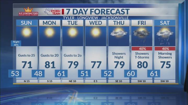 Sunday Morning Forecast: A Brief Change In Our Weather