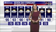 Monday, Oct. 6, 2025: Spotty showers, temps...