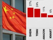 New graphs proves China taking over Aussies