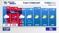 Coastal Virginia Weather Forecast Today