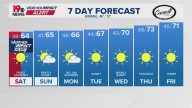 WLTX News19: Weather updates for Columbia and South Carolina