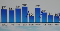 Cooler stretch of weather on the way to North Texas