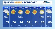 Thunderstorms taper off leaving behind rain showers