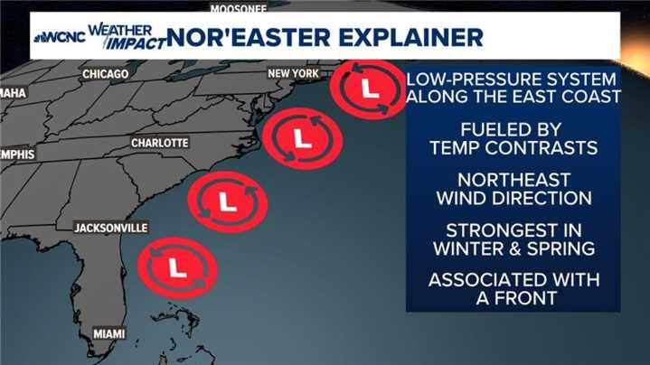 What is the difference between a nor'easter and hurricane?