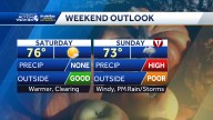 Western PA: Pick day to Severe Weather Alert Day this weekend